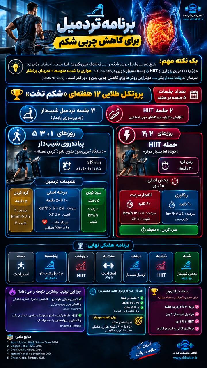 برنامه تردمیل برای کاهش چربی شکم