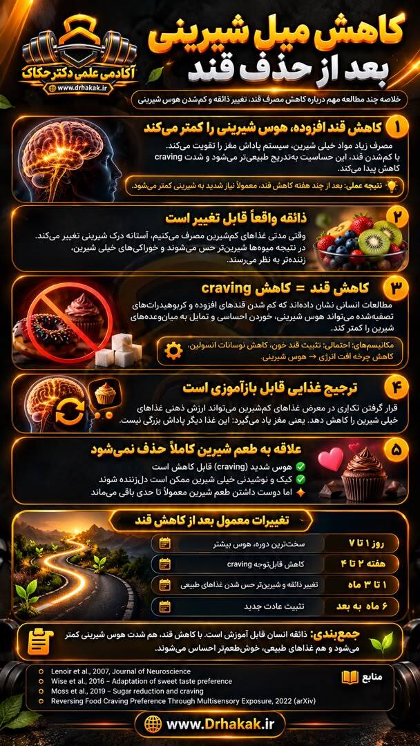 كاهش ميل به شيريني بعد از حذف قند