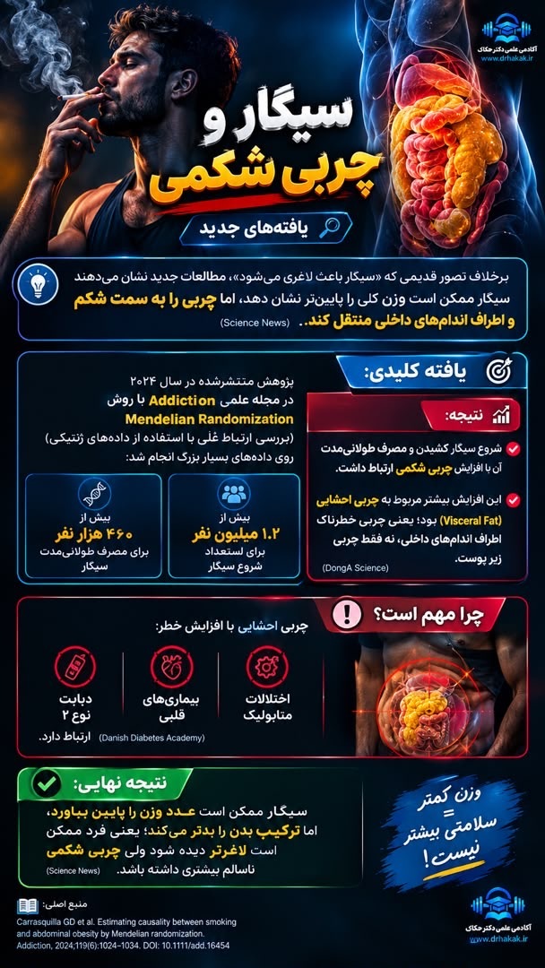 سیگار و چربی شکمی