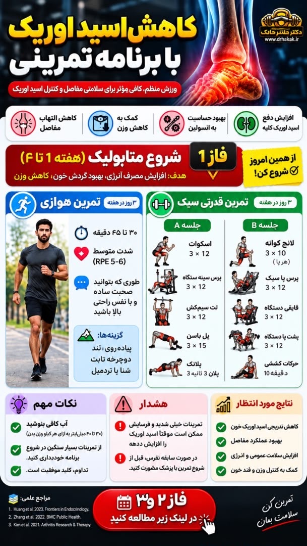 كاهش اسيد اوريك با تمرين