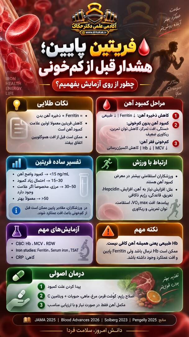 فریتین پایین؛ هشدار قبل از کمخونی