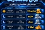 ويتامين هاى ضرورى براى بدنسازان